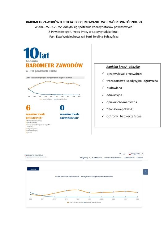 Zdjęcie artykułu Baromentr Zawodów X Edycja Podsumowanie Województwa Łódzkiego.